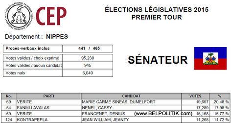 Haiti Elections 2015 - NIPPES - List Candidat Senate ki pwal nan 2eme Tour