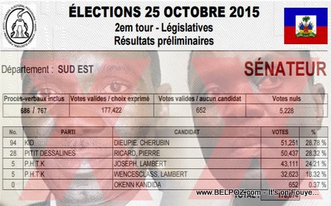 Haiti Election Results : Les Frères LAMBERT Dehors du Senat de La Republique