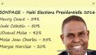 SONDAGE - Haiti Elections Presidentielles 2016
